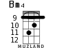 Bm4 for ukulele - option 4