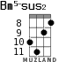 Bm5-sus2 for ukulele - option 5