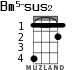 Bm5-sus2 for ukulele - option 1