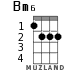 Bm6 for ukulele