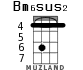 Bm6sus2 for ukulele - option 2