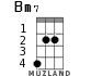 Bm7 for ukulele - option 2