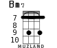 Bm7 for ukulele - option 5