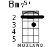 Bm75+ for ukulele - option 2
