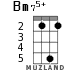 Bm75+ for ukulele - option 3