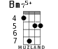 Bm75+ for ukulele - option 4