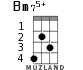 Bm75+ for ukulele - option 1