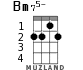 Bm75- for ukulele - option 2