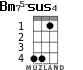 Bm75-sus4 for ukulele - option 2