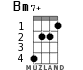 Bm7+ for ukulele - option 2