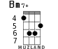 Bm7+ for ukulele - option 3