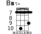 Bm7+ for ukulele - option 4