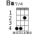 Bm7/4 for ukulele - option 1