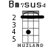 Bm7sus4 for ukulele - option 2