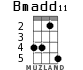 Bmadd11 for ukulele - option 2