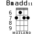 Bmadd11 for ukulele - option 3