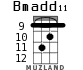 Bmadd11 for ukulele - option 4