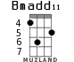 Bmadd11 for ukulele