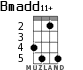 Bmadd11+ for ukulele - option 2