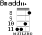 Bmadd11+ for ukulele - option 3