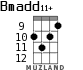 Bmadd11+ for ukulele - option 4