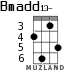 Bmadd13- for ukulele - option 2