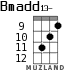 Bmadd13- for ukulele - option 5