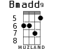 Bmadd9 for ukulele - option 3