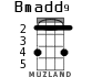 Bmadd9 for ukulele - option 1