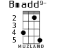 Bmadd9- for ukulele - option 2