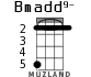 Bmadd9- for ukulele - option 3