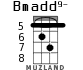 Bmadd9- for ukulele - option 4