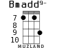 Bmadd9- for ukulele - option 5