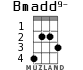 Bmadd9- for ukulele