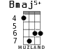 Bmaj5+ for ukulele - option 1