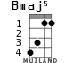 Bmaj5- for ukulele - option 2