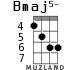 Bmaj5- for ukulele - option 3