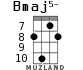 Bmaj5- for ukulele - option 4
