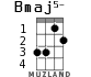 Bmaj5- for ukulele - option 1