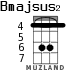 Bmajsus2 for ukulele - option 3