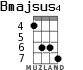 Bmajsus4 for ukulele - option 3