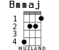 Bmmaj for ukulele - option 2