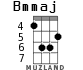 Bmmaj for ukulele - option 3