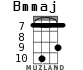 Bmmaj for ukulele - option 4