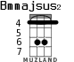 Bmmajsus2 for ukulele - option 3