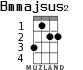 Bmmajsus2 for ukulele - option 1