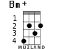Bm+ for ukulele - option 2