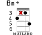 Bm+ for ukulele - option 11