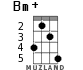 Bm+ for ukulele - option 3