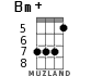 Bm+ for ukulele - option 6